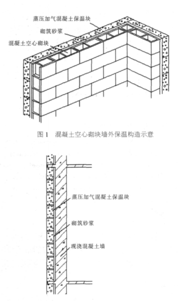 武陟蒸压加气混凝土砌块复合保温外墙性能与构造